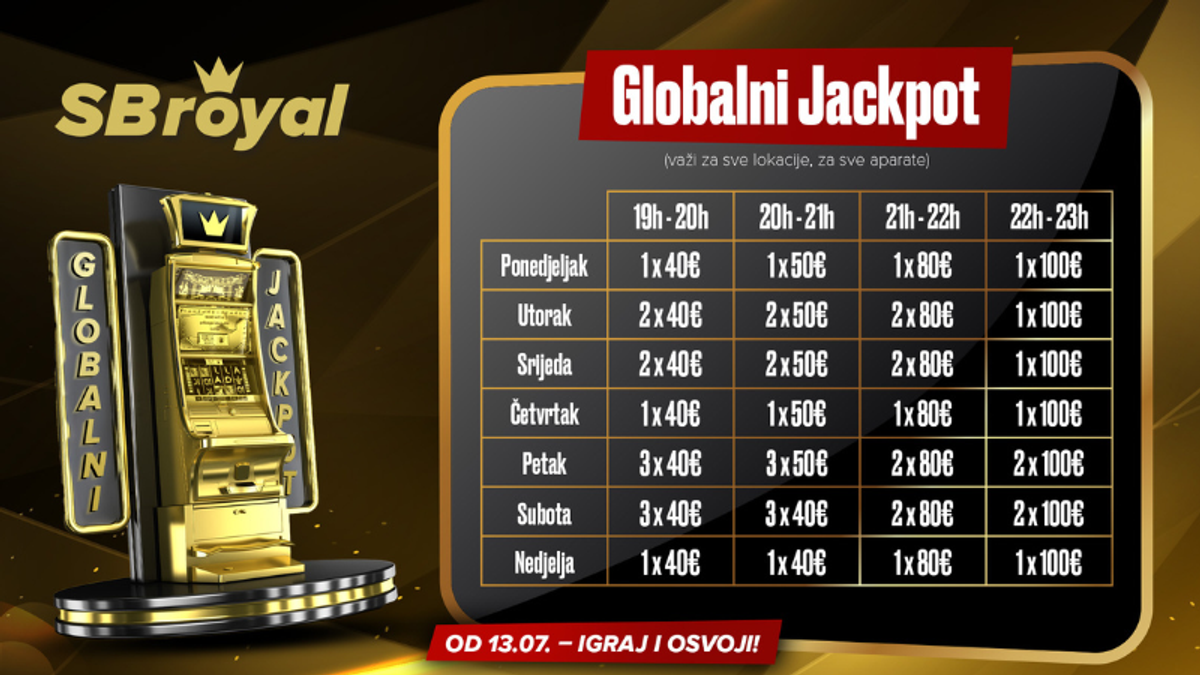 globalni