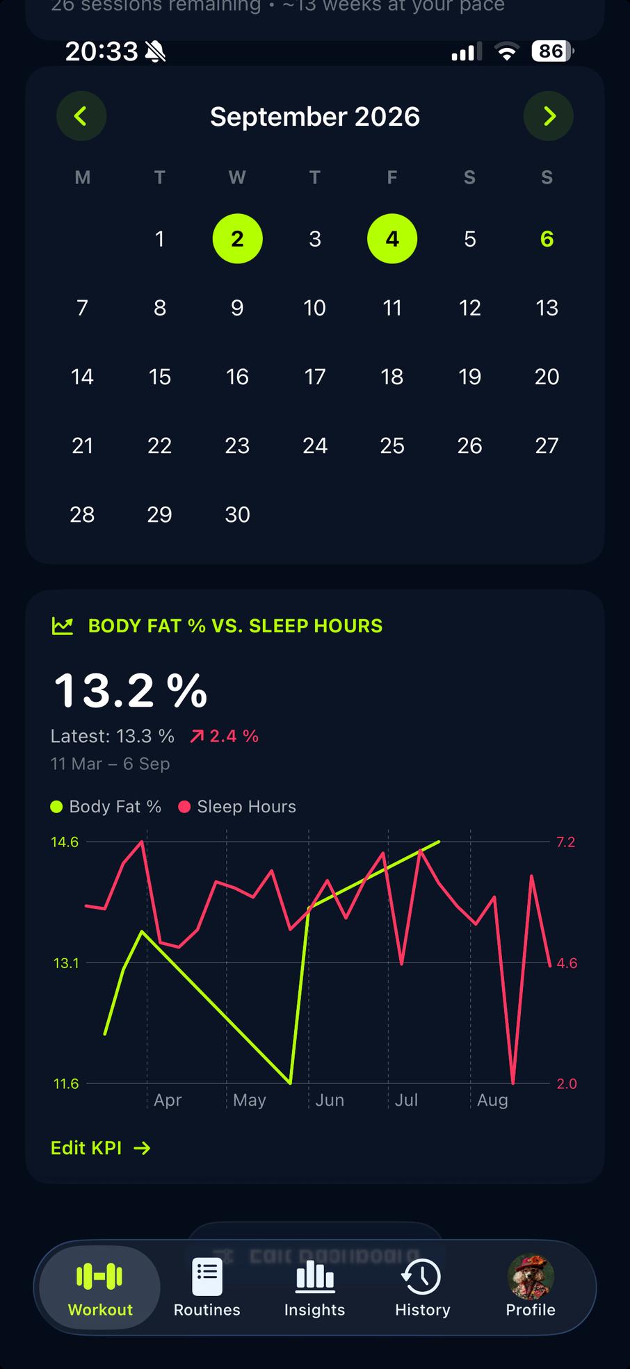 Dashboard Calendar and a Custom KPI chart for body fat and sleep, using recorded data.