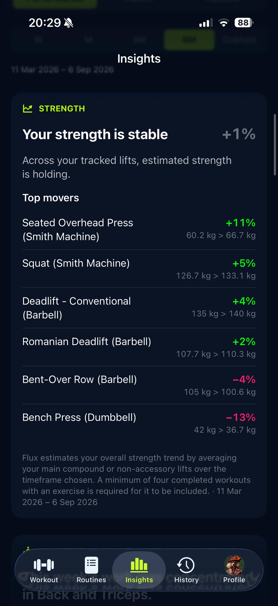 Strength Insights shows the overall finding and changes for individual lifts, including gains and declines.