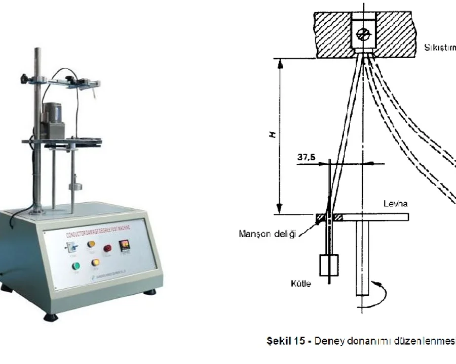 Conductor Damage Test Device