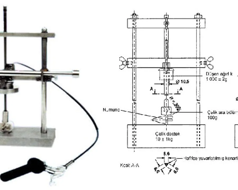 Impact Drop Test Device
