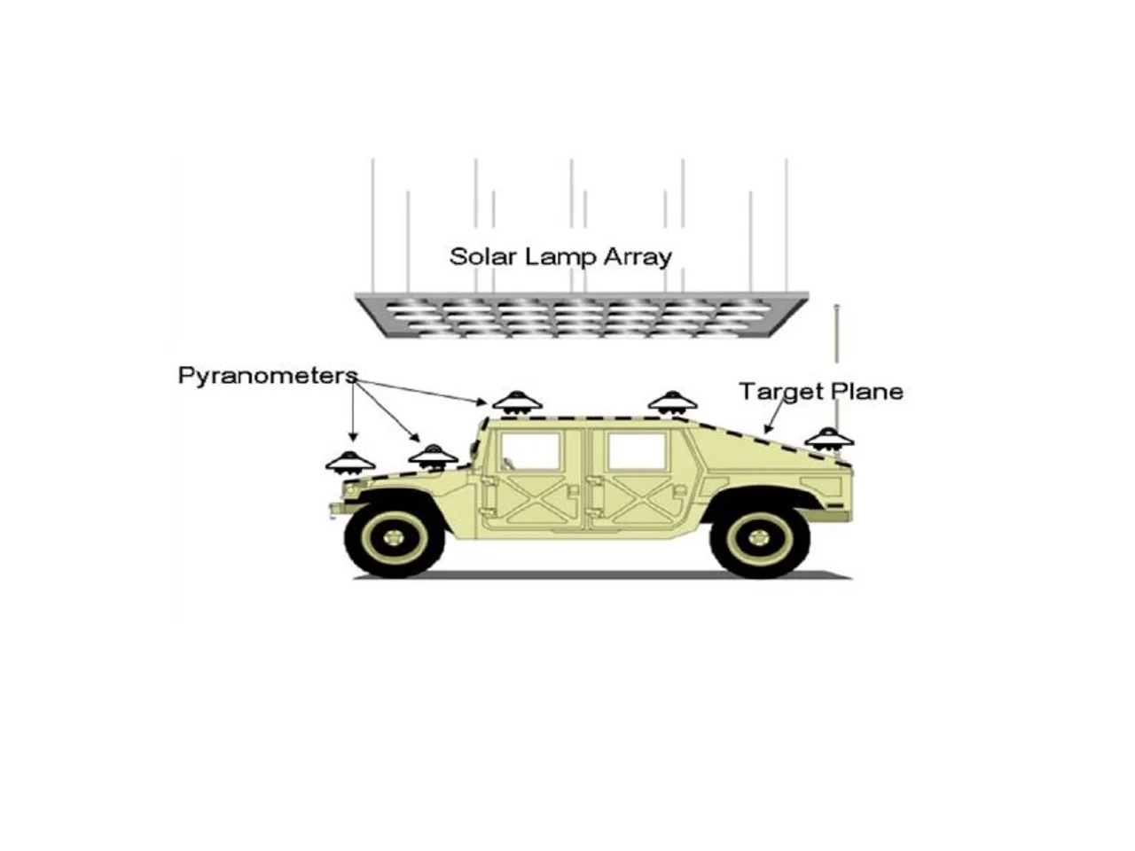 MIL-STD-810H Solar Radiation (Sunlight) Durability (Method 505.7) Test Machine