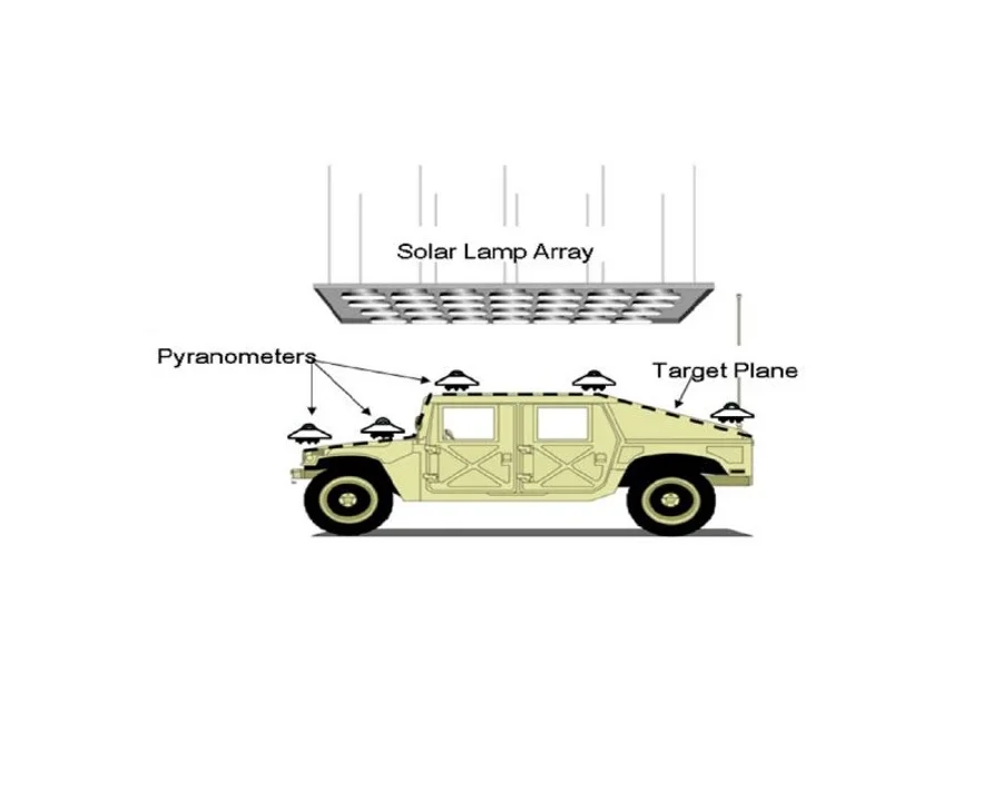 MIL-STD-810H Solar Radiation (Sunlight) Durability (Method 505.7) Test Machine