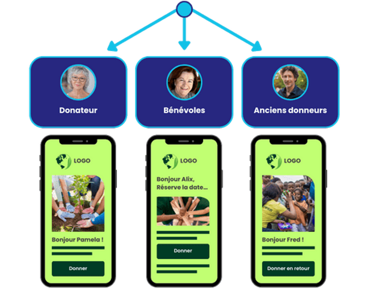 Exemple-segmentation-courriel