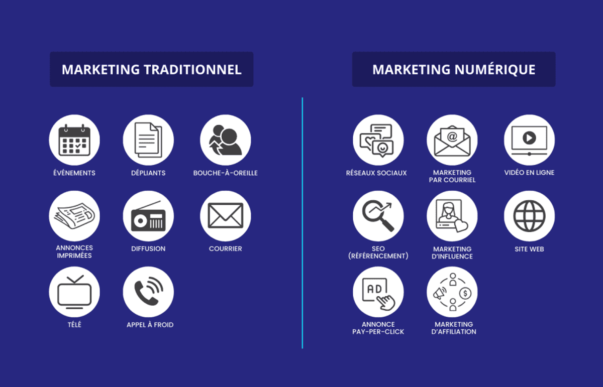 Exemples-de-marketing-traditionnel-et-de-marketing-numerique