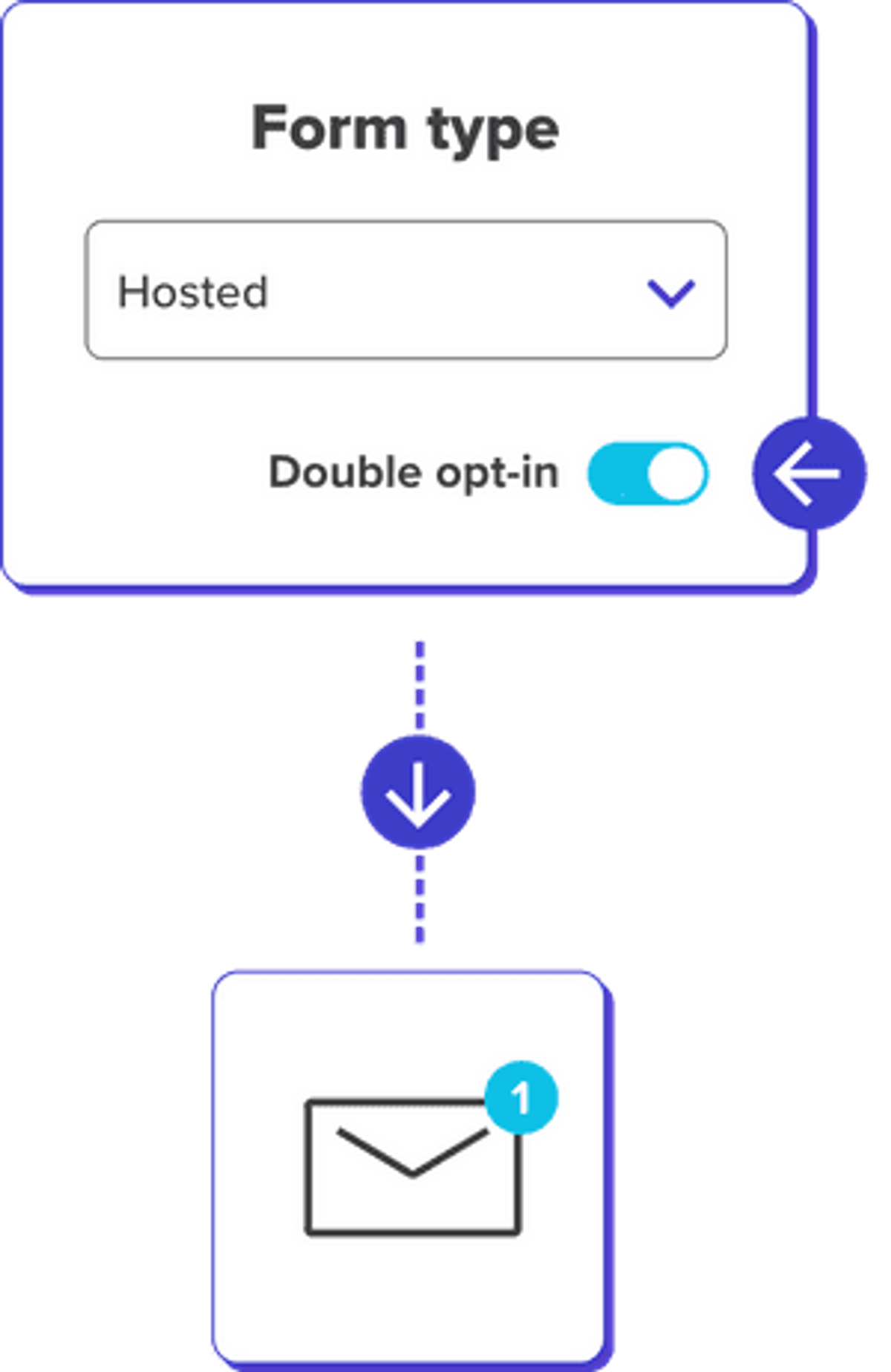 Email-marketing-double-opt-in