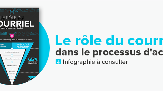 Le rôle du courriel dans le processus d'achat (infographie)