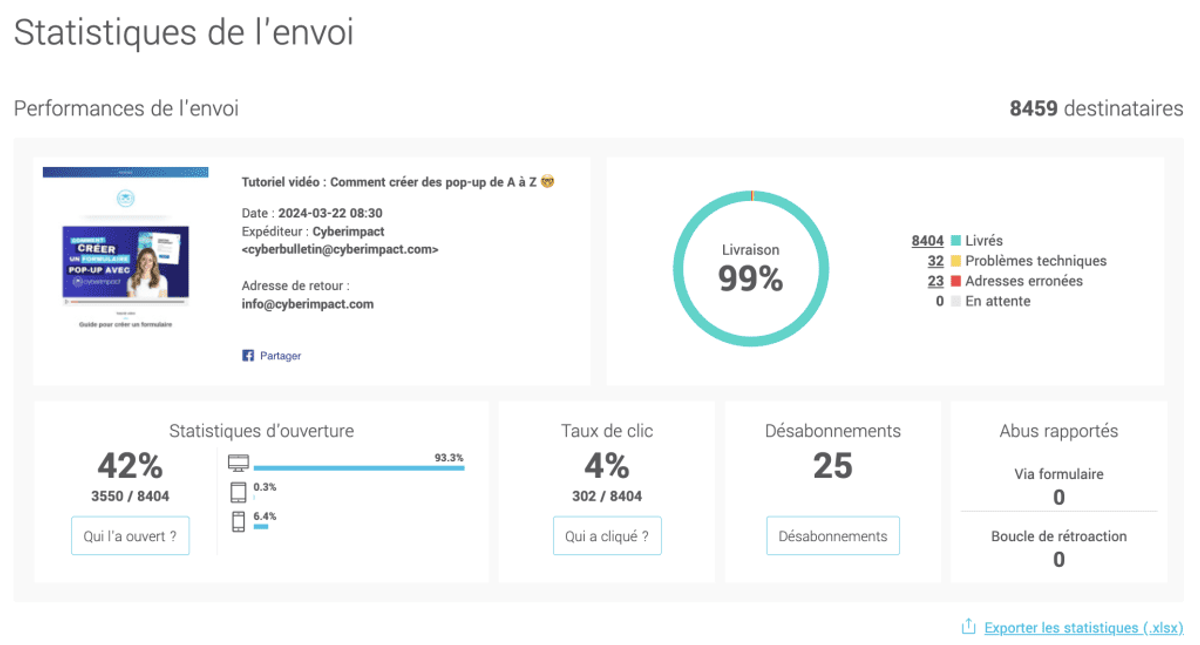 Statistiques-du-courriel- sur-tableau-de-bord-Cyberimpact