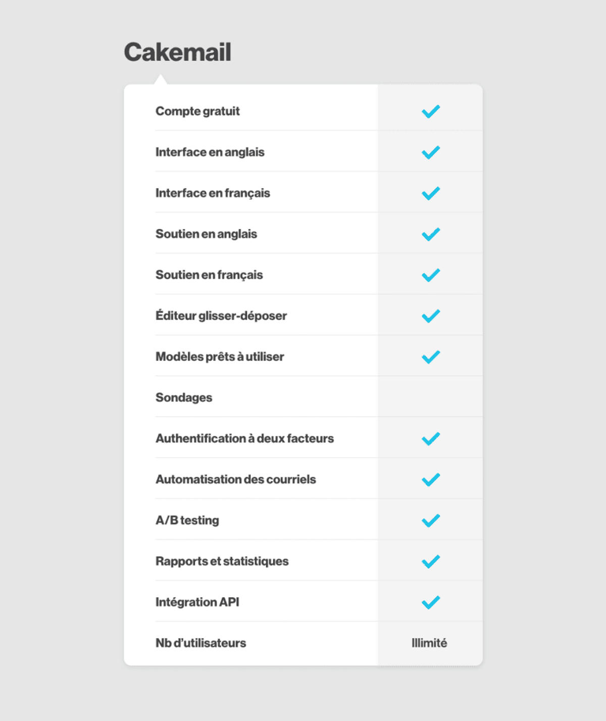 Cakemail-logiciel-emailing-canadien