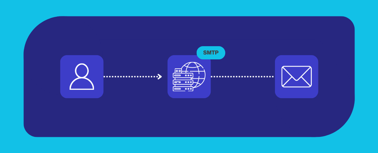 What Is an SMTP Server? (+ How It Works)
