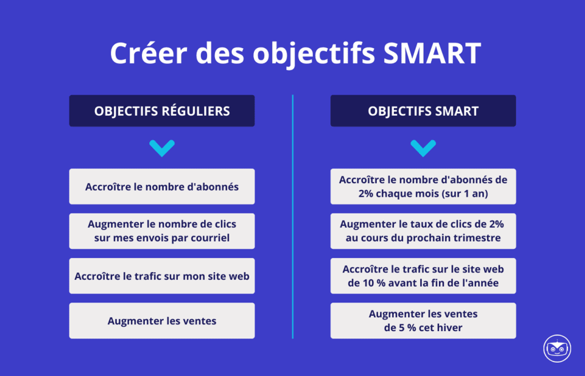 creer-objectifs-SMART-bonne-infolettre