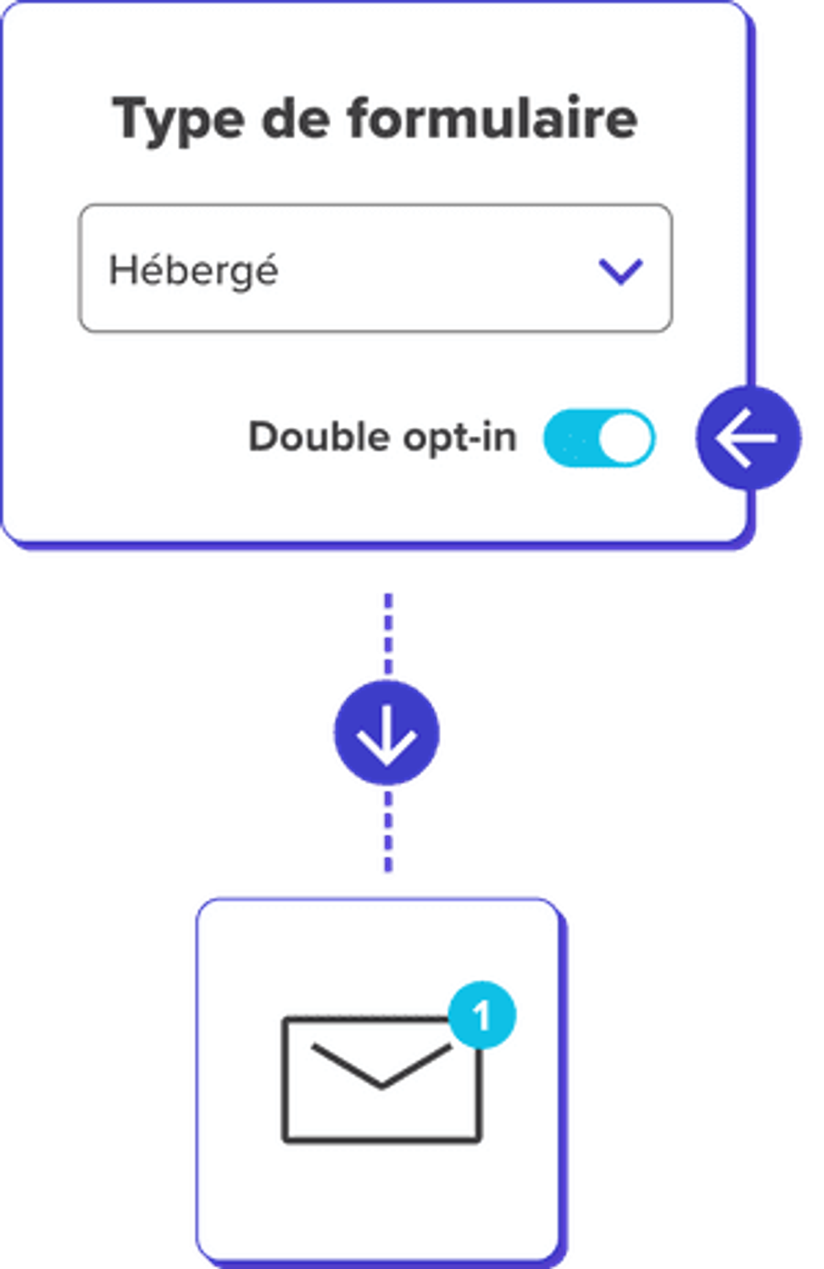Formulaire double opt-in marketing par courriel