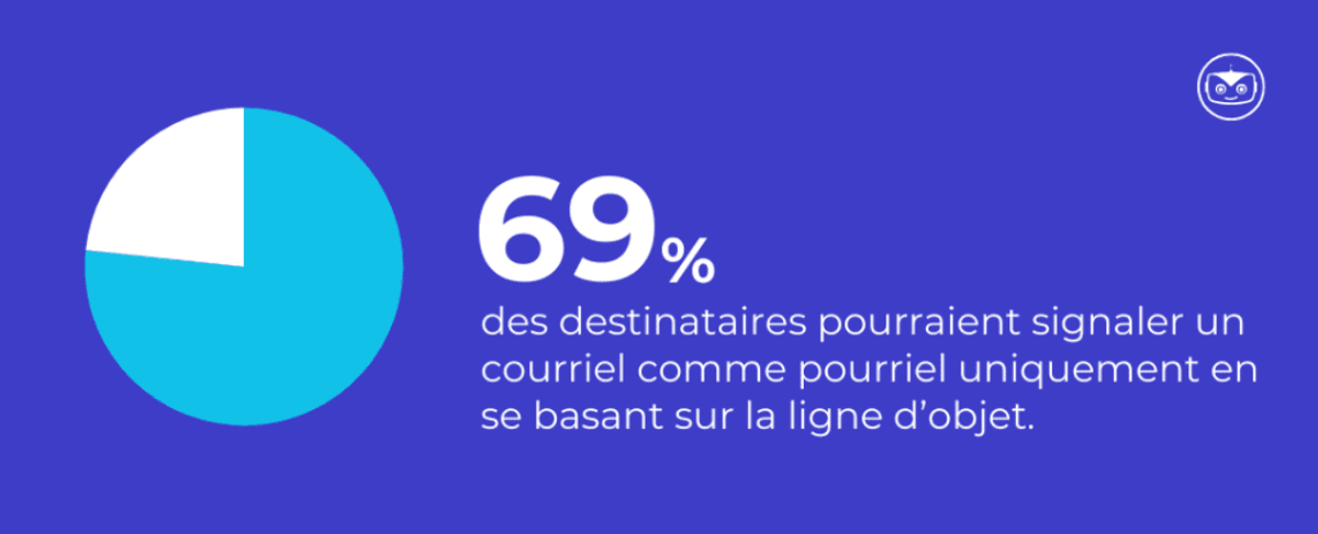 Statistique-ligne-d'objet-de-courriel