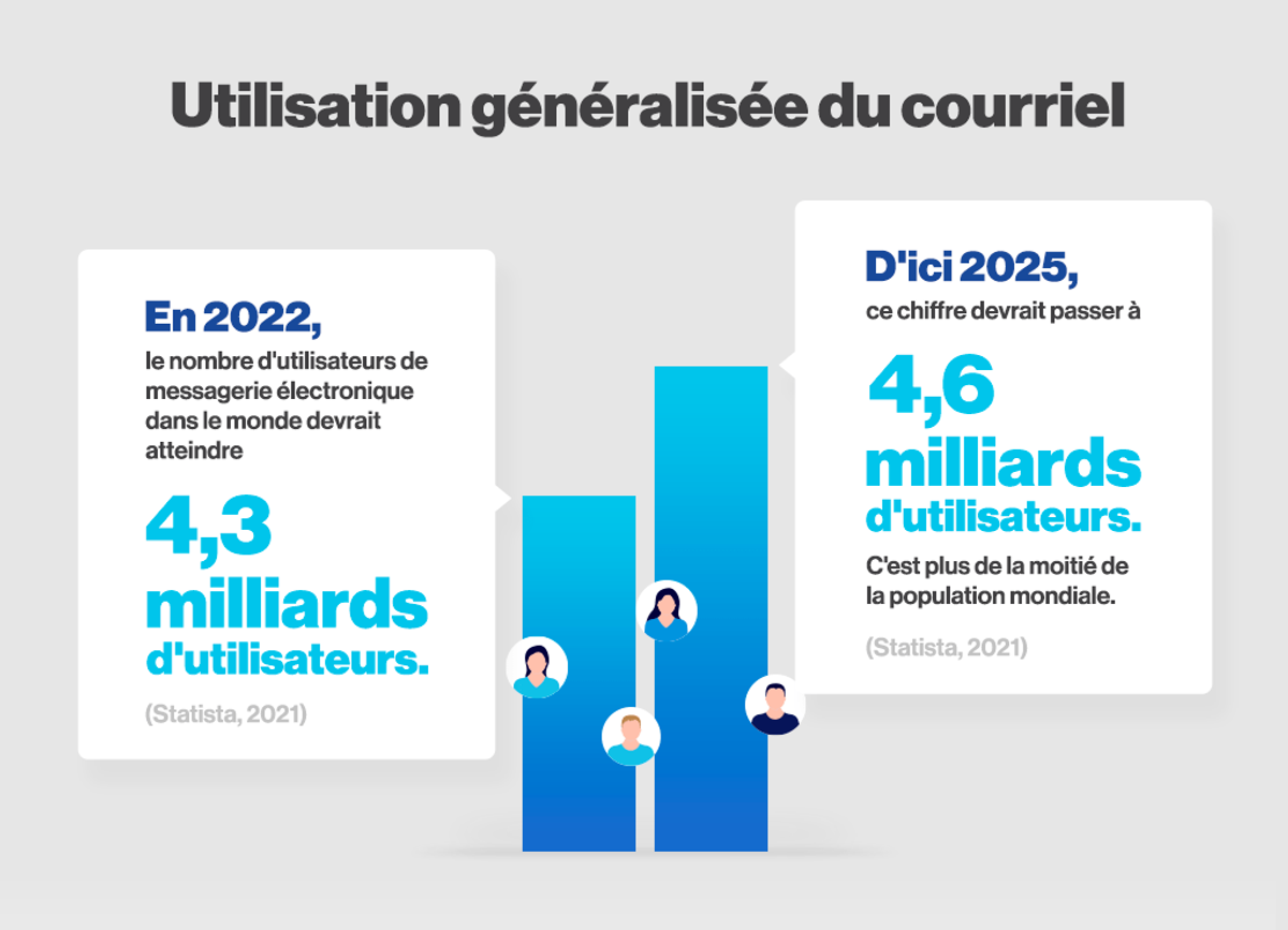 Utilisation-general-du-courriel