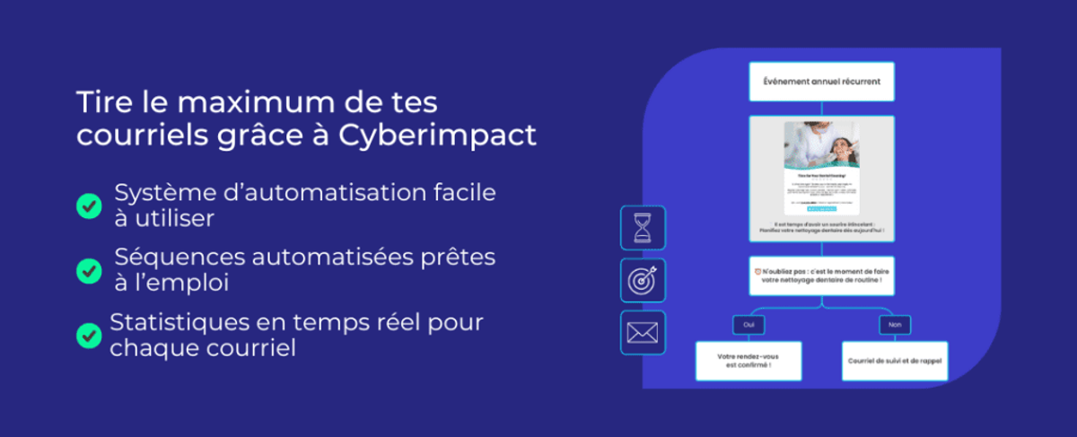 Tirer le maximum de tes courriels avec Cyberimpact
