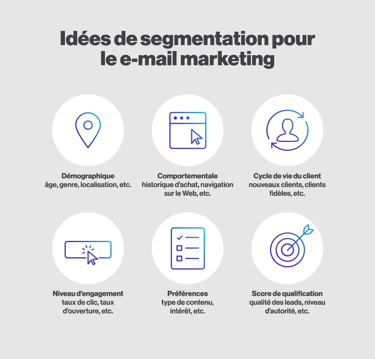Segmentation-audience-marketing-par-courriel