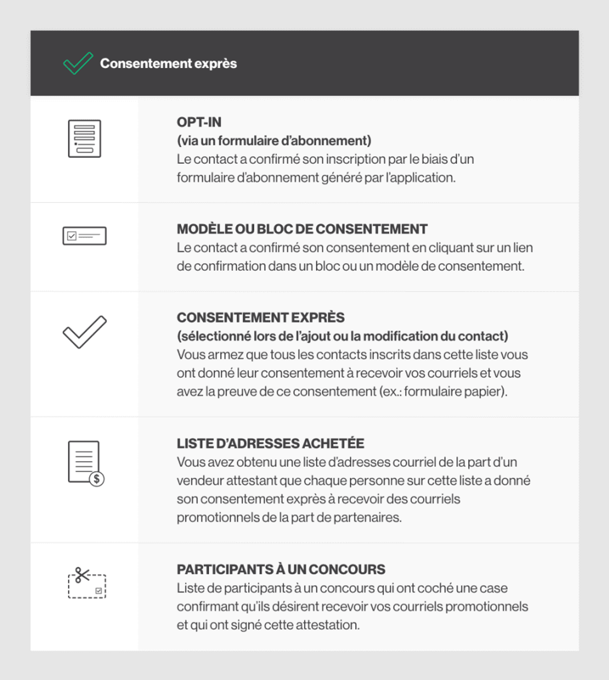 Consentement-expres-email-marketing