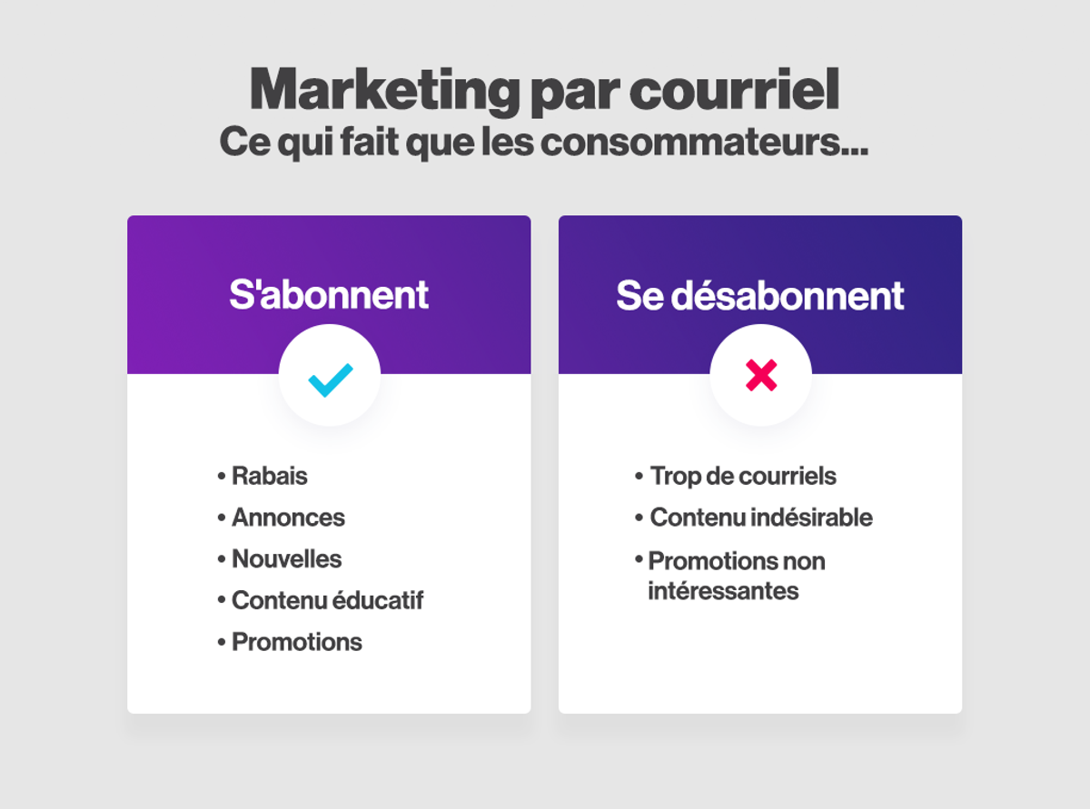 Option-de-désabonnement-email-marketing