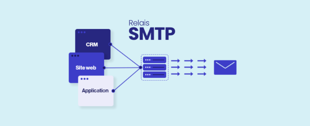 Qu’est-ce qu’un serveur SMTP? (+ comment ça fonctionne)