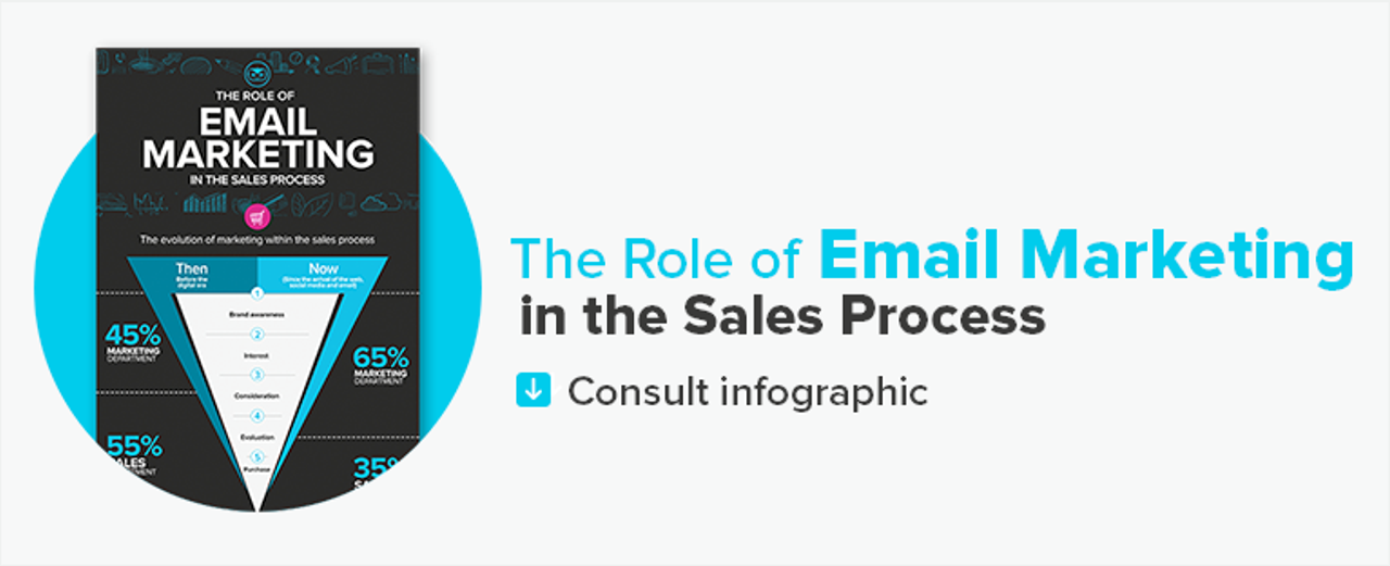 What is the Role of Email Marketing in the Sales Process? (Infographic)