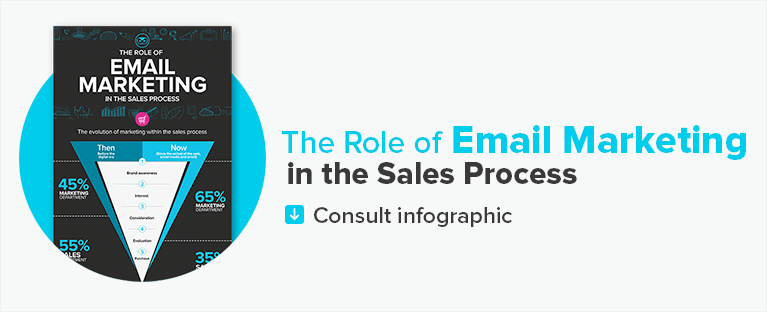 What is the Role of Email Marketing in the Sales Process? (Infographic)