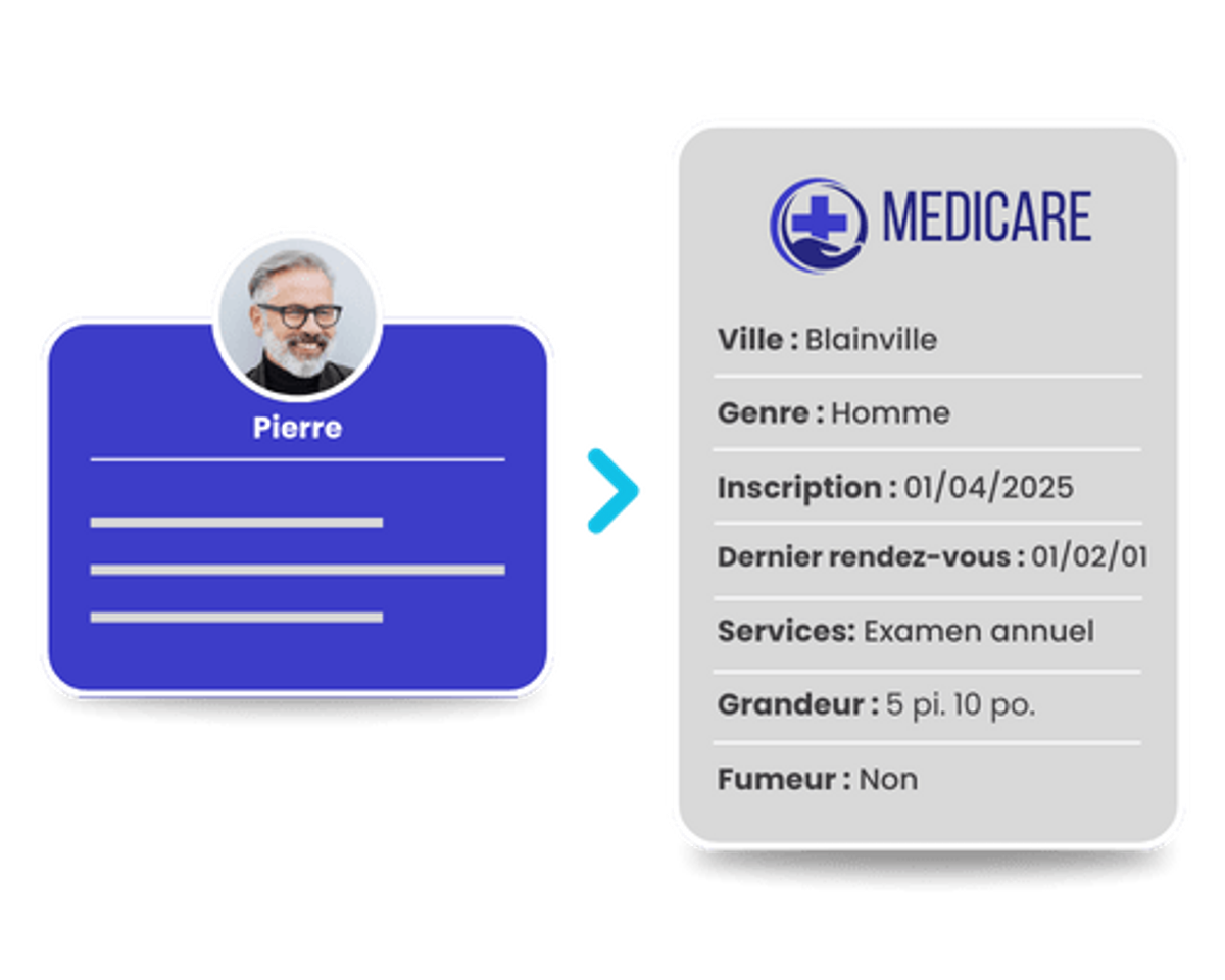 Exemple-champs-personnalisés-courriel