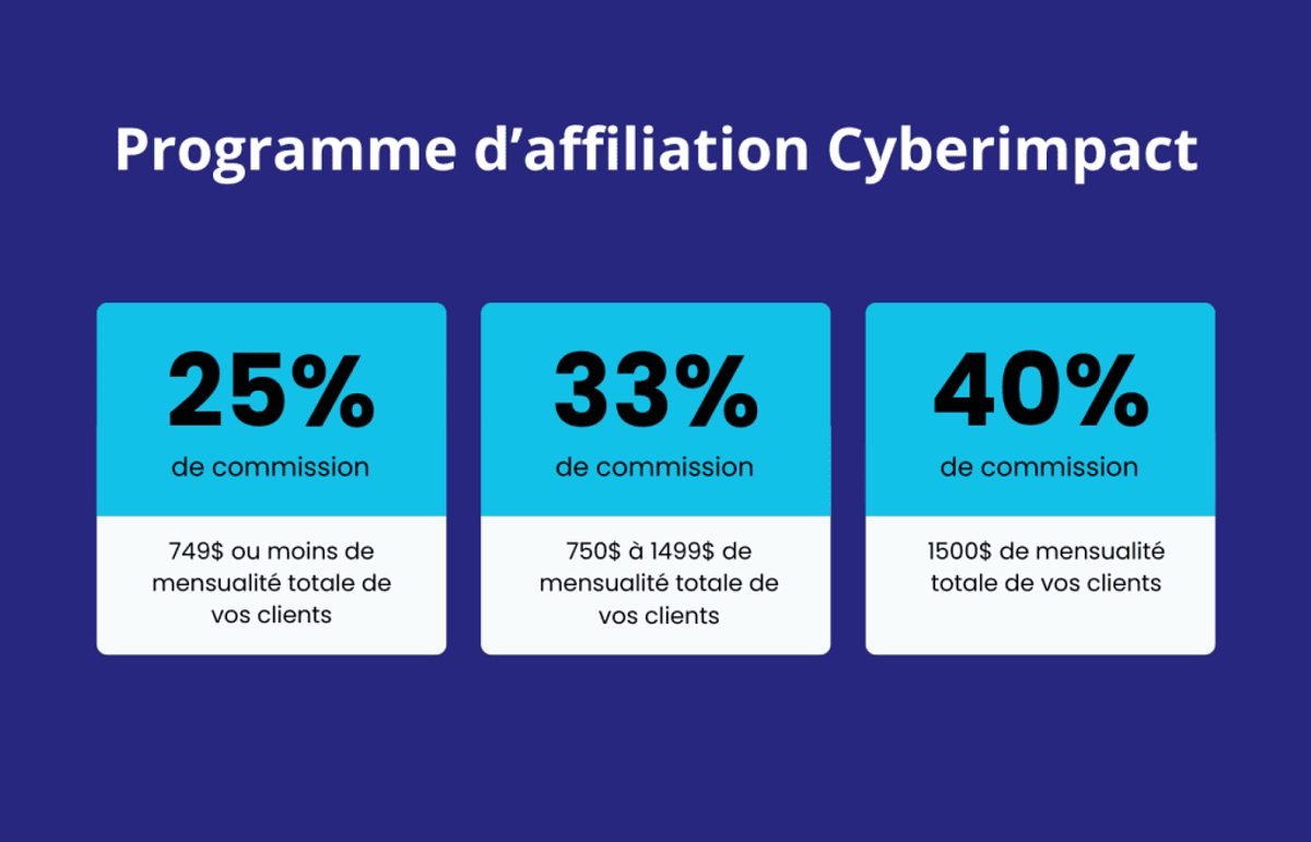 Commission-du-programme-d'affiliation-Cyberimpact