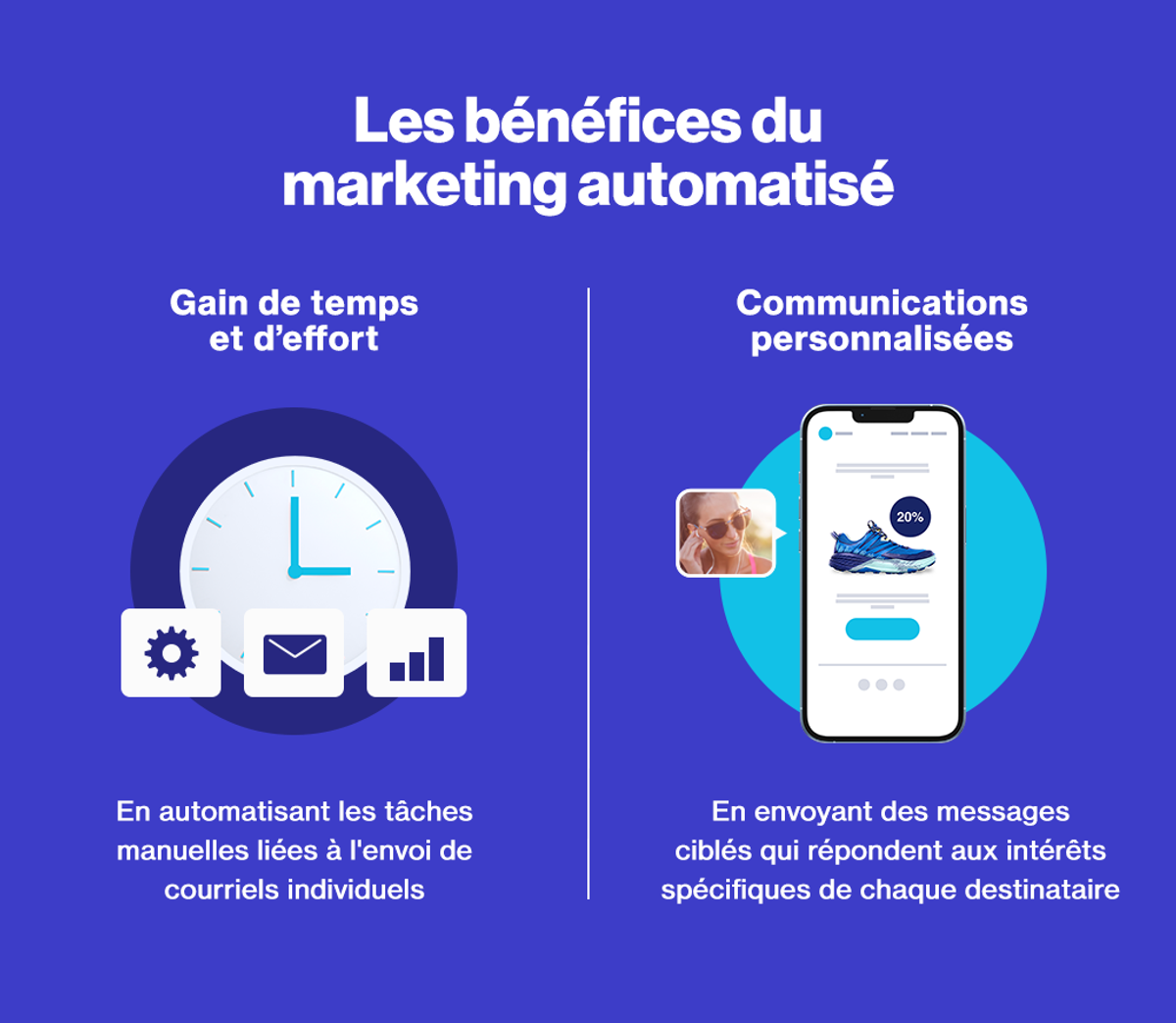 Les-avantages-du-marketing-automatisee