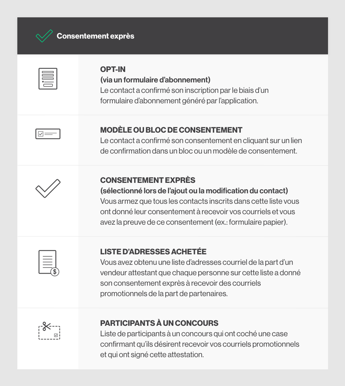 Consentement-exprees-email-marketing