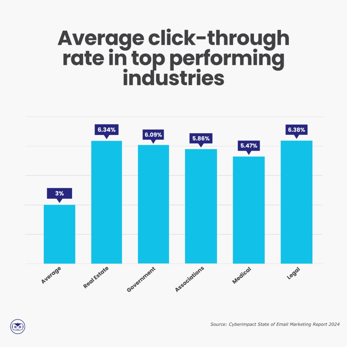 email-stats-2024-average-CTR