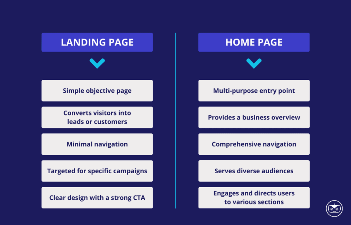 landing-page-home-page-comparison