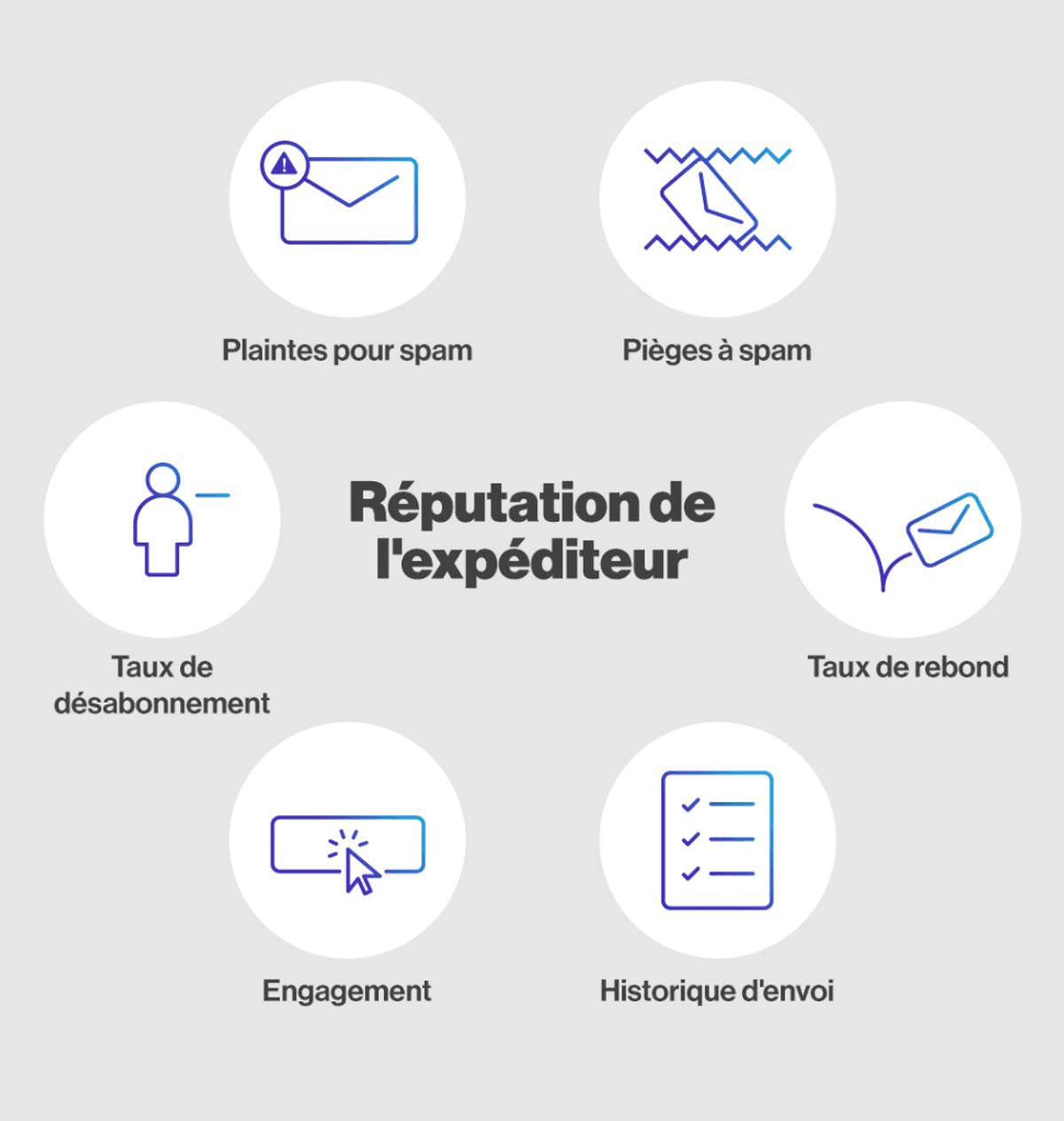 Acheter-une-liste-adresses-courriel-et-impact-sur-la-reeputation-de-lexpediteur