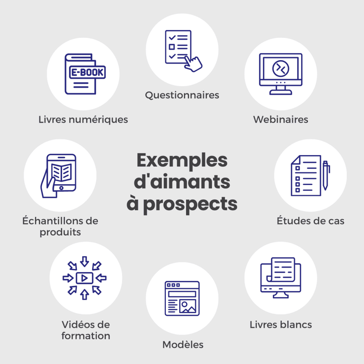 Exemples-aimants-a-prospects-pour ameliorer-strategie-automatisation-du-marketing