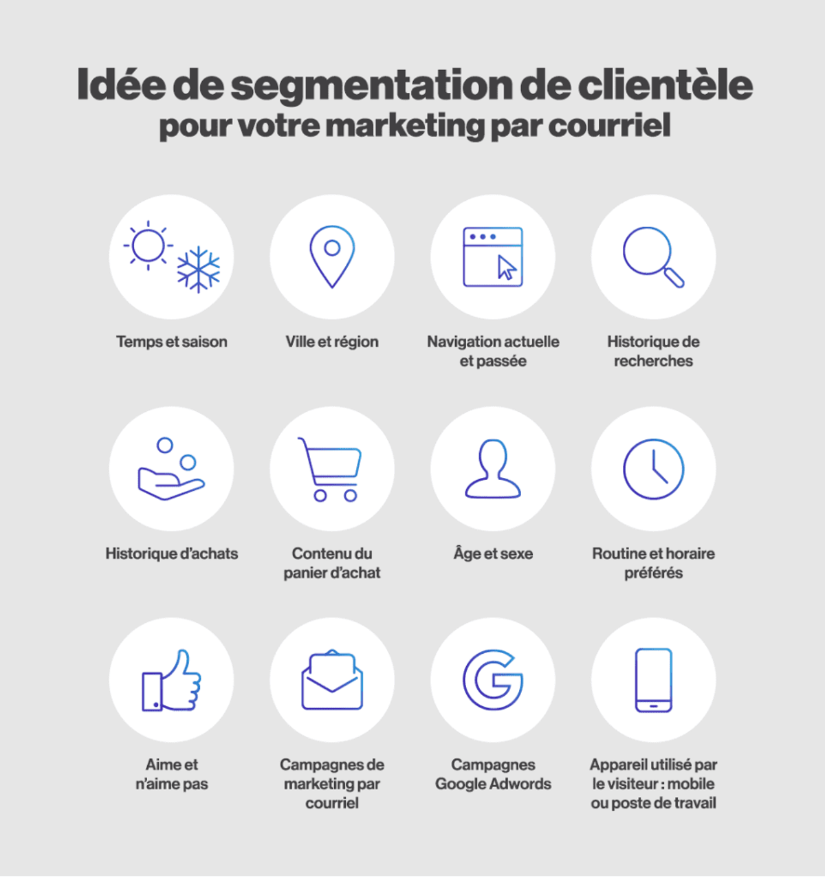 Exemple-audiences-courriel