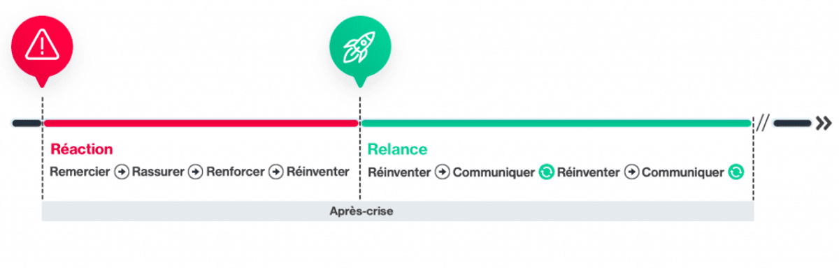 2 étapes pour une stratégie de communication plus ciblée et plus adéquate