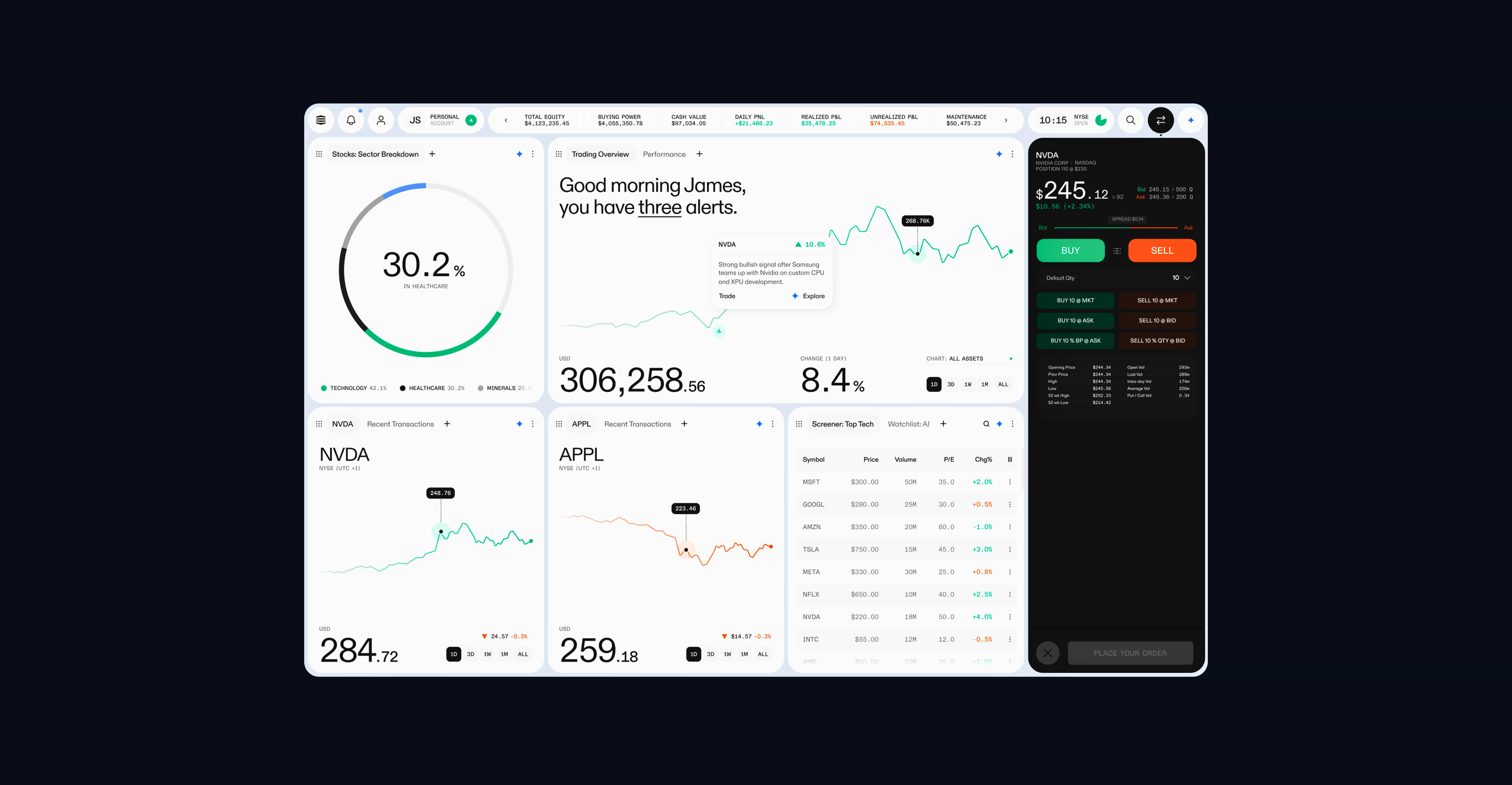 Active Traders Dashboard Active Traders Dashboard