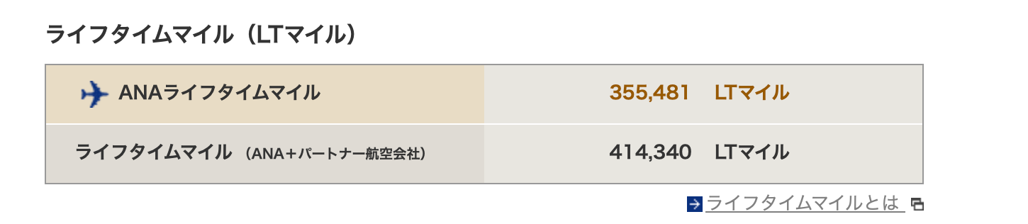 ANA 生涯マイル