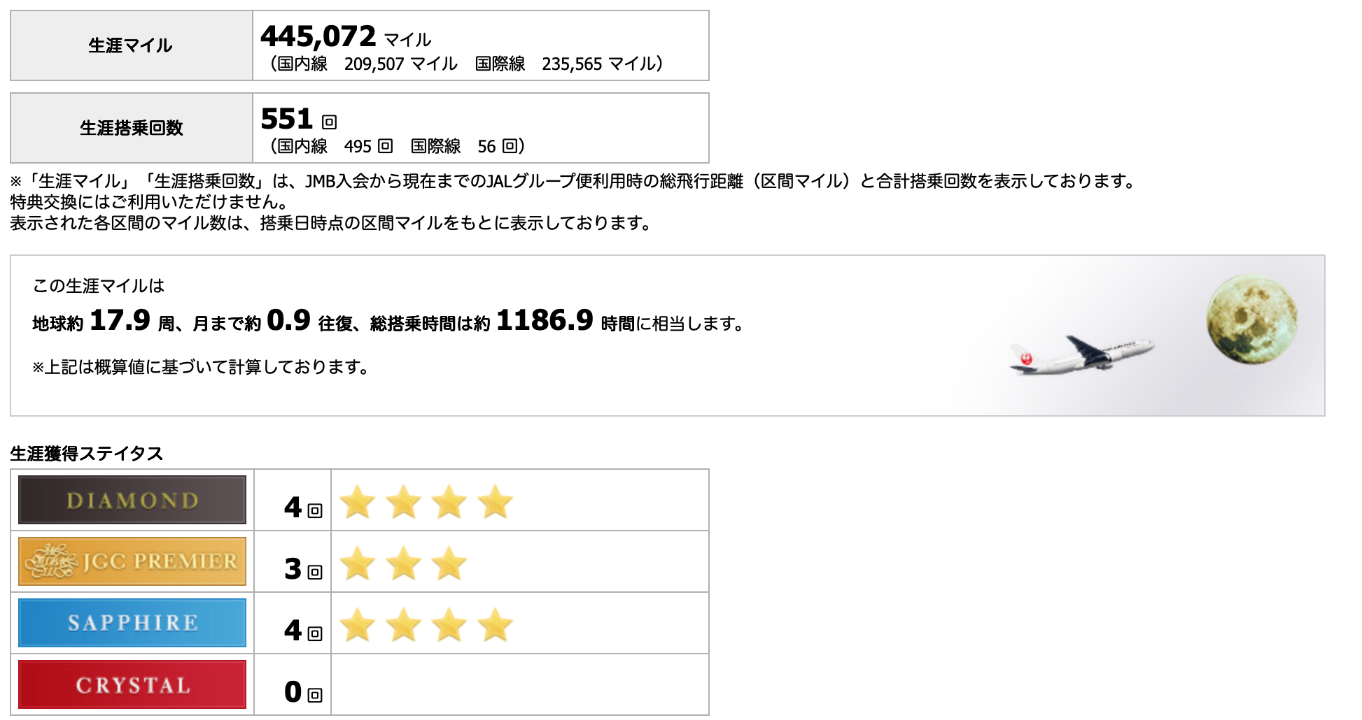 JAL の生涯マイル