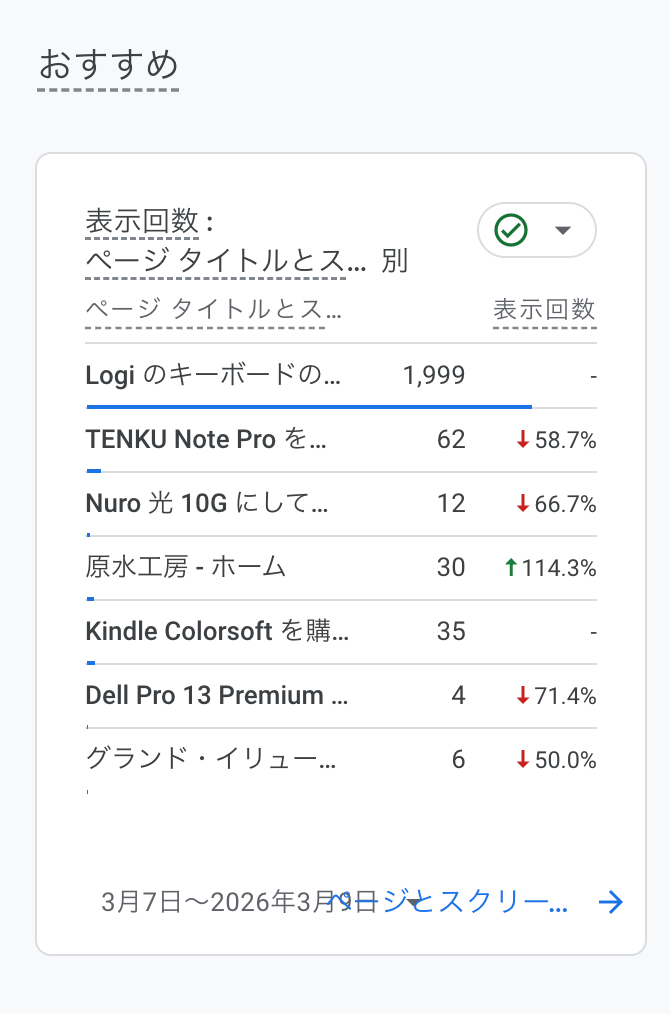 Logi のページが桁違いにアクセス数を獲得