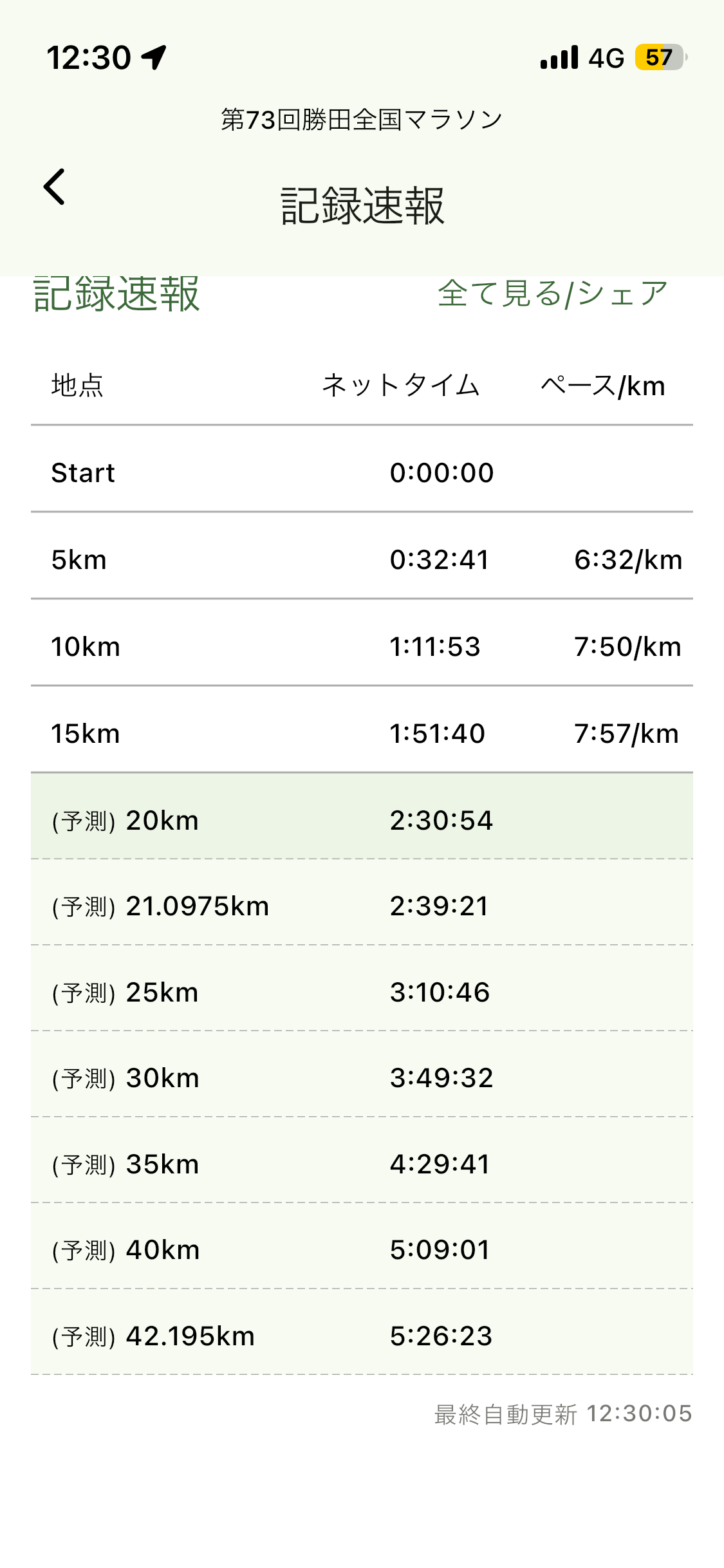 応援ナビの予想