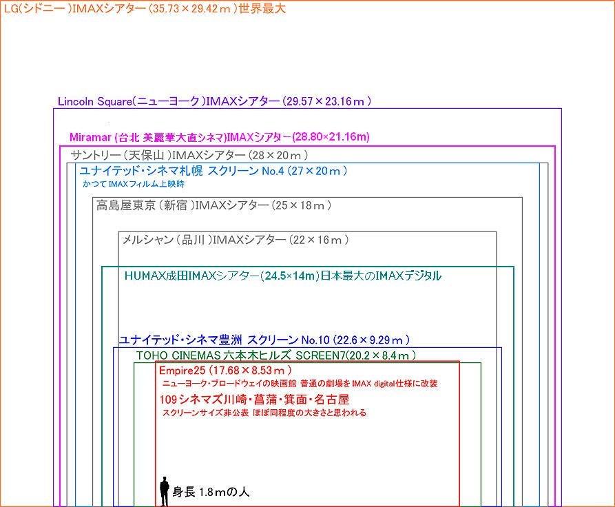 IMAX サイズ比較