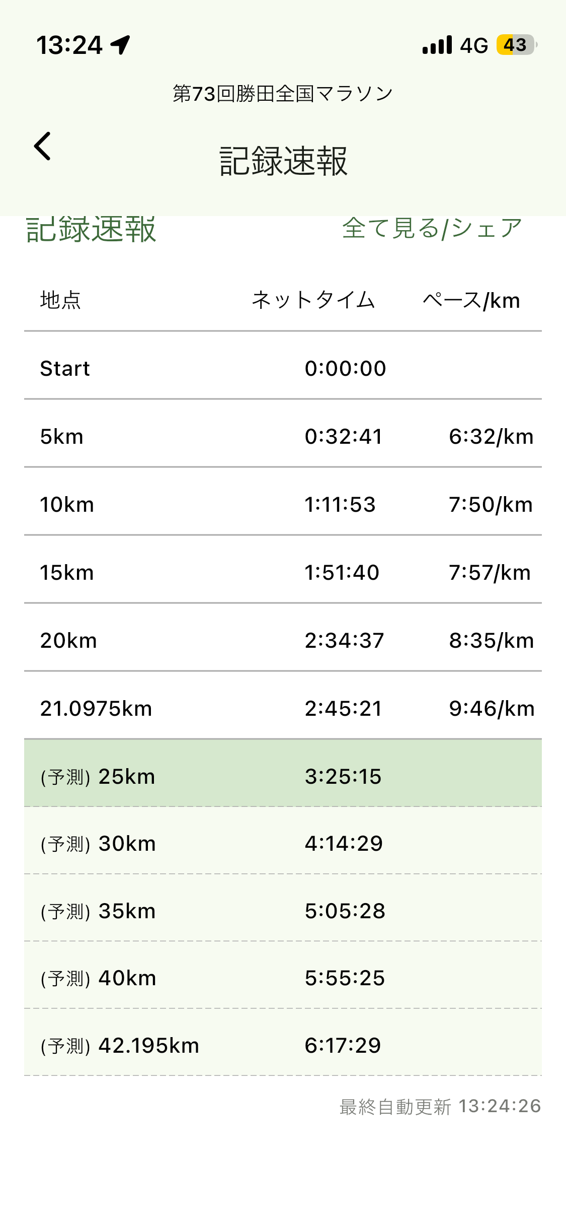予想時間が 6 時間を超える