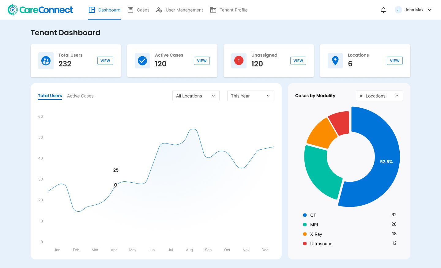 Analytics Dashboard