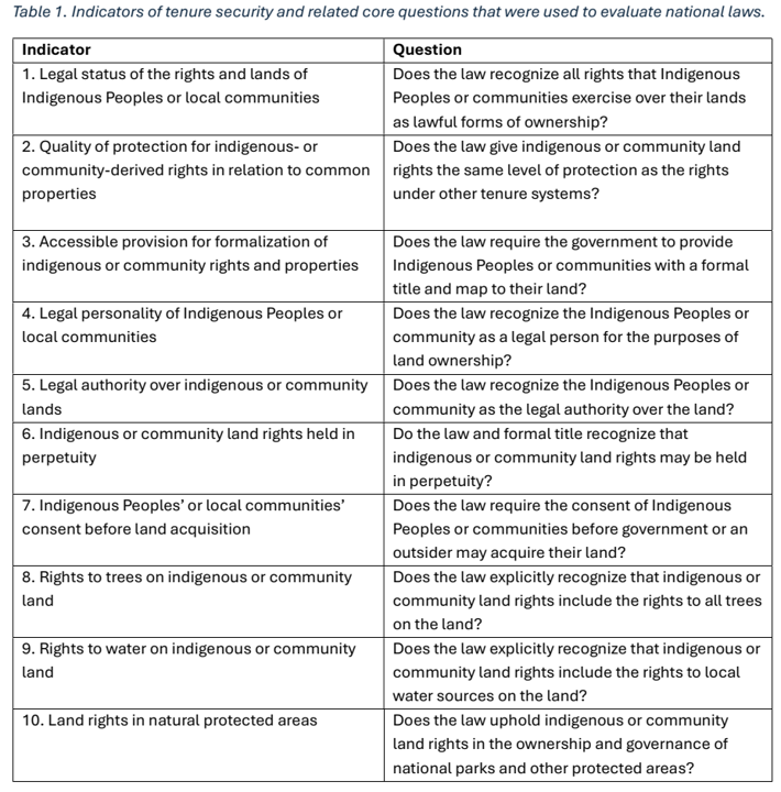 Table 1