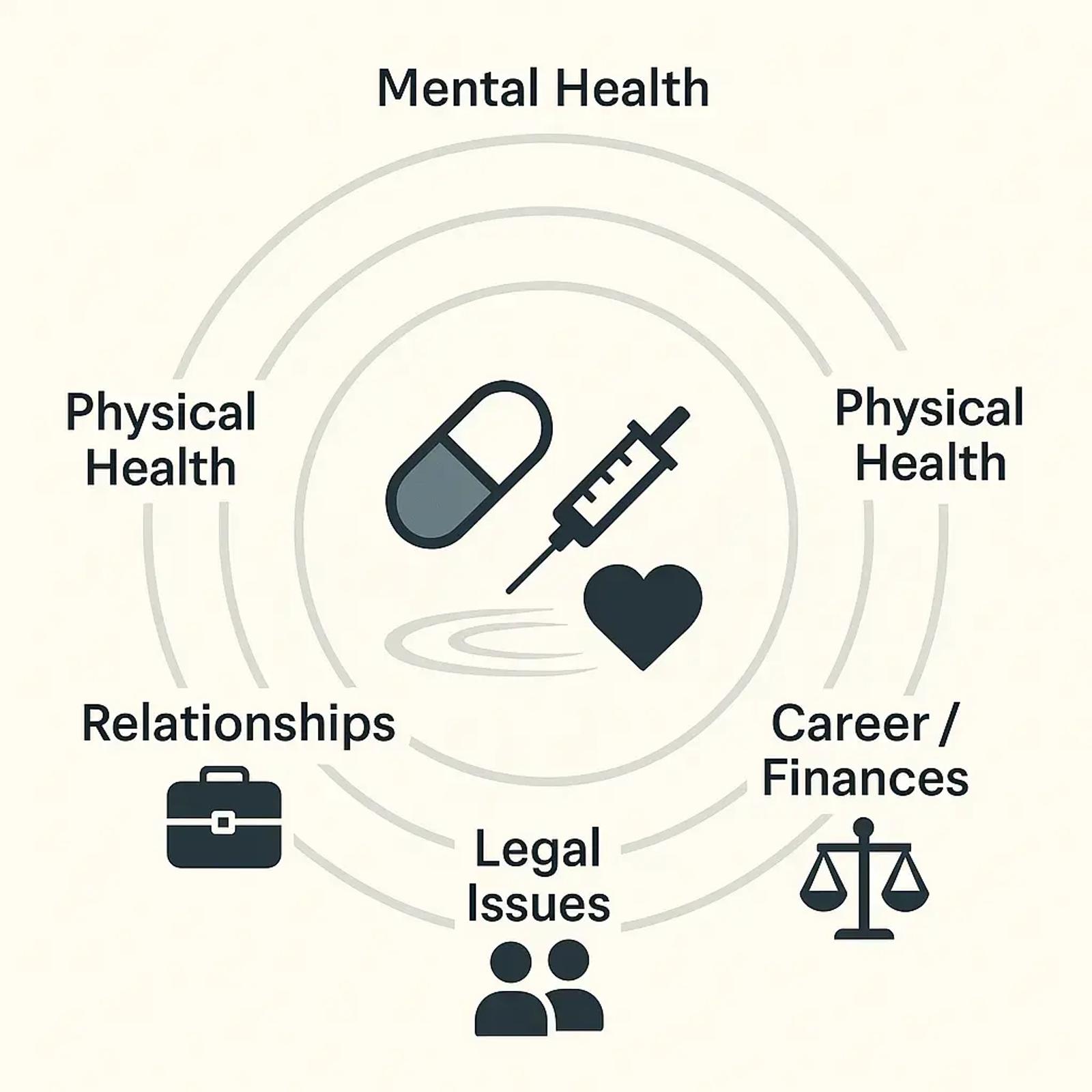 Image illustrating: The High Cost: Consequences of Untreated SUD