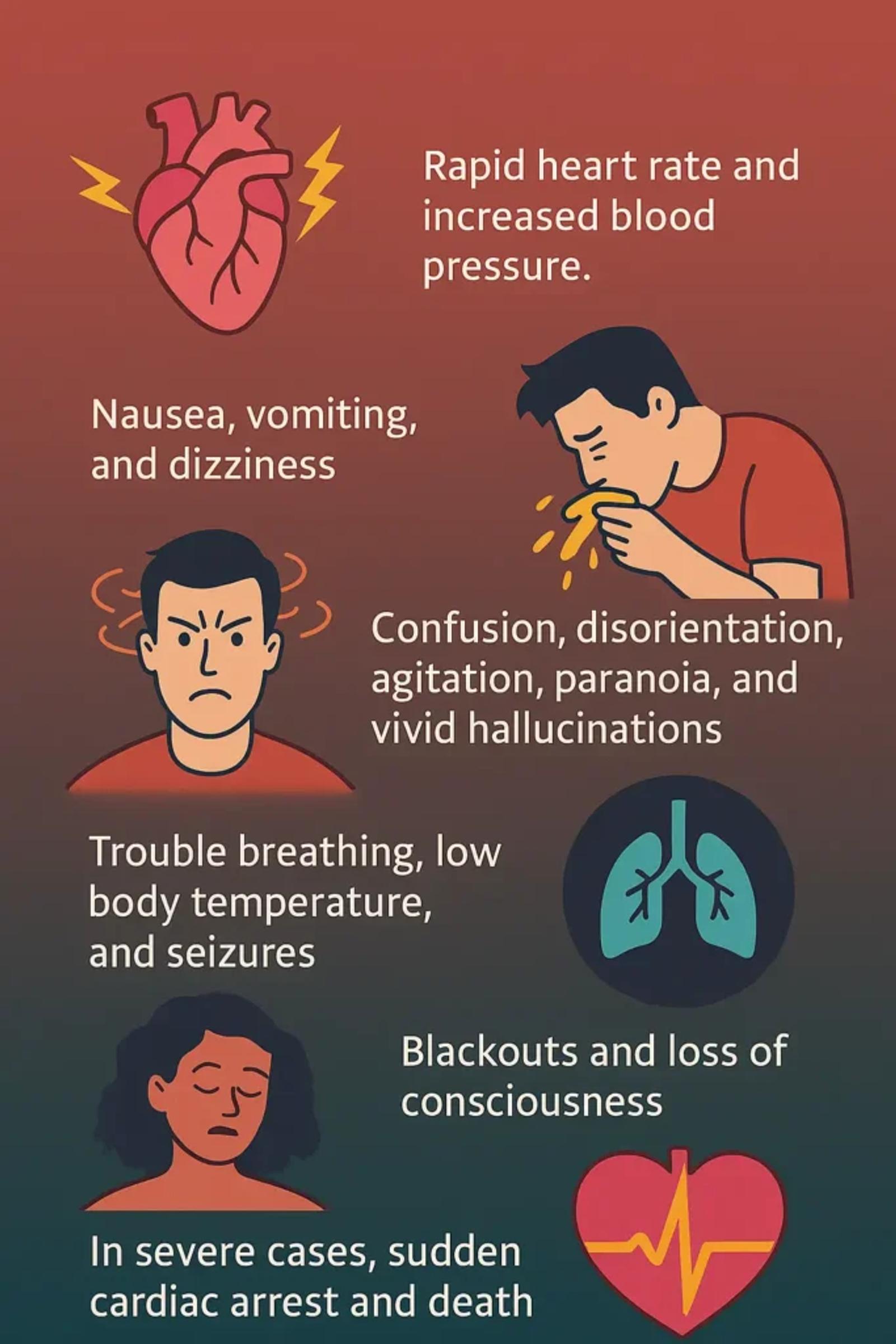 Image illustrating: Immediate and Short-Term Risks