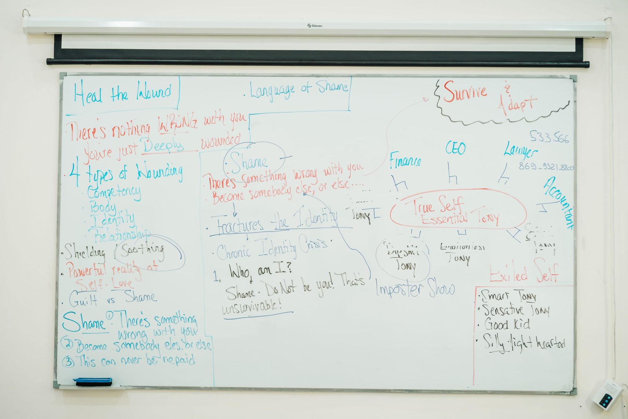 A whiteboard covered in notes from a group session, mapping shame, self-worth and the true self.