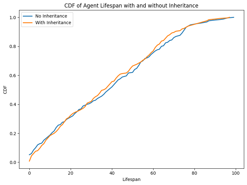 Тут что-то важное