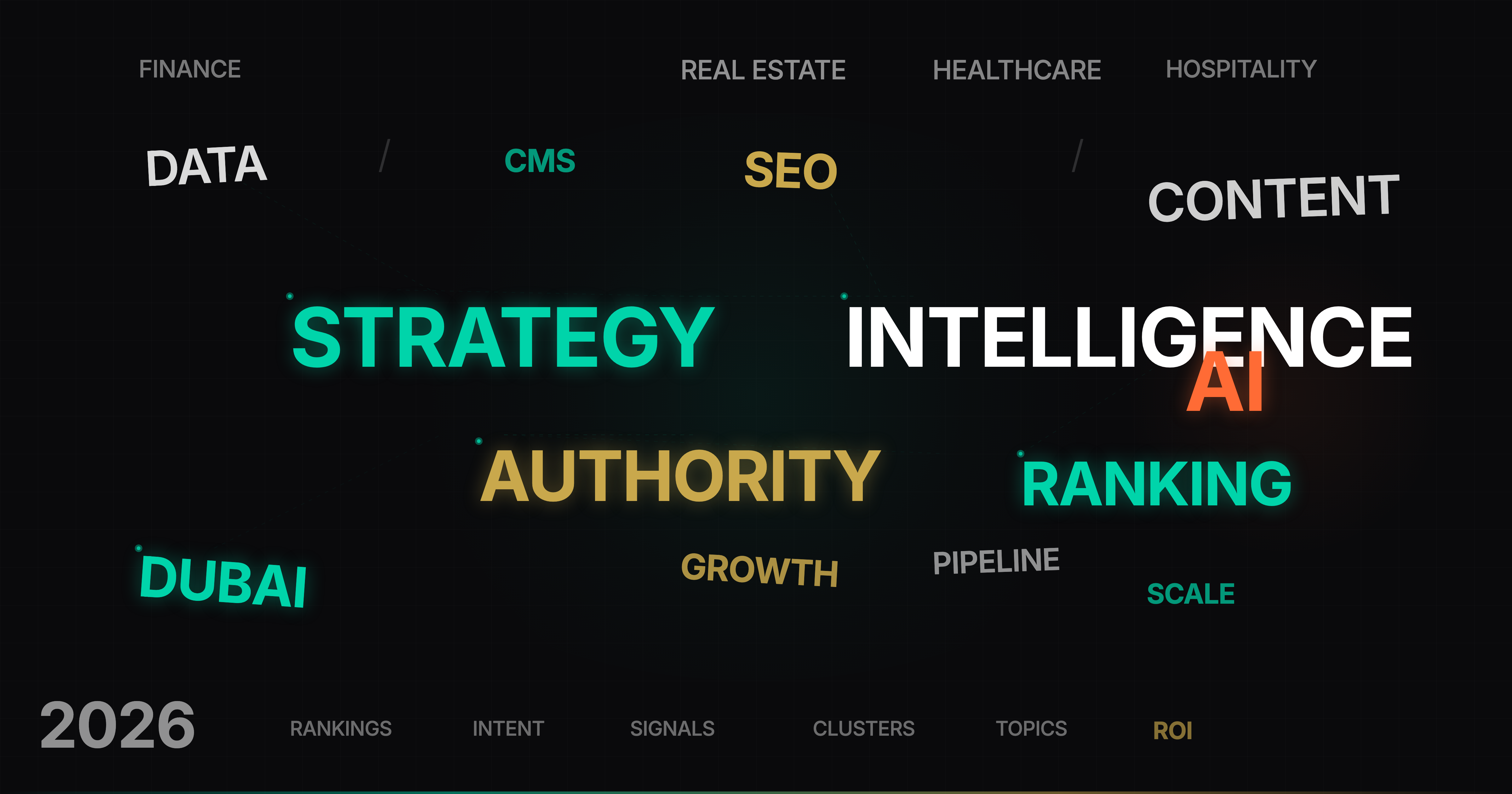 A typographic keyword composition spelling out the strategic vocabulary of modern content marketing in Dubai — STRATEGY, INTELLIGENCE, AUTHORITY, and RANKING displayed as primary headlines, supported by sector tags REAL ESTATE, HEALTHCARE, HOSPITALITY, FINANCE across the top, and connected by faint dashed lines forming a network between core concepts including DATA, SEO, CONTENT, AI, CMS, GROWTH, PIPELINE, RANKINGS, INTENT, SIGNALS, CLUSTERS, TOPICS, ROI, and DUBAI 2026