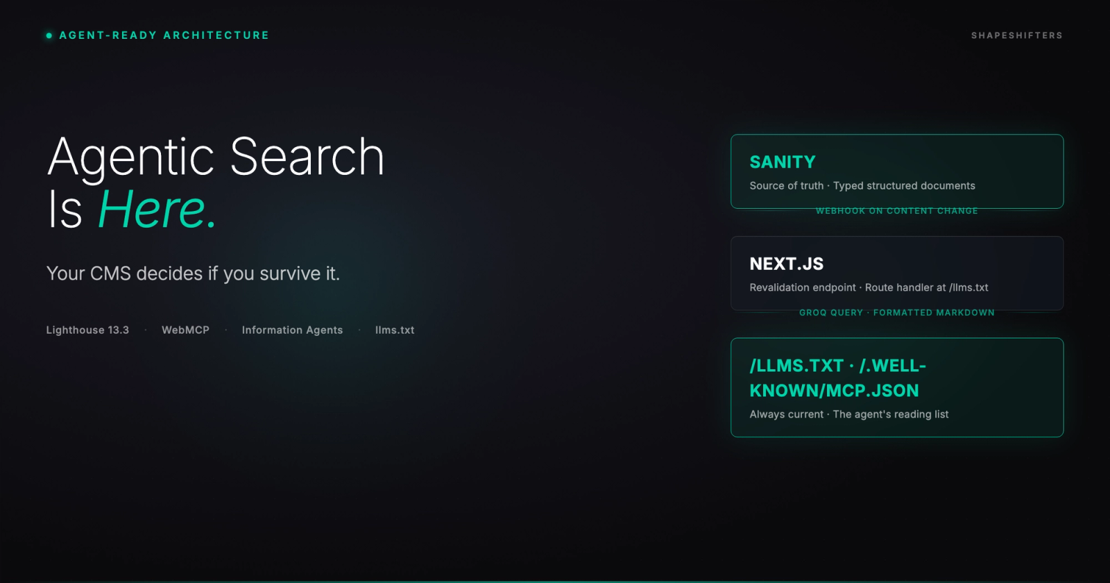Architecture diagram showing Sanity to Next.js to /llms.txt flow on dark navy background with teal accent